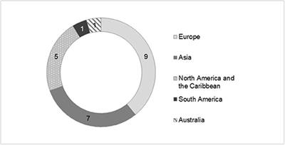 A Drop in the Ocean: Patchy Evidence on the Societal Benefits of Marine Litter Reduction